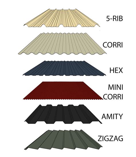 sheet of roofing metal|colorbond roof sheet profiles.